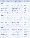 Royal Bank Dividend History