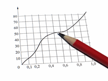 Assessing a Portfolios Risk