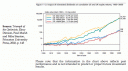 Impact of Reinvested Dividends