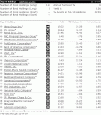 iShares Dow Jones Select Dividend Index Top Holdings