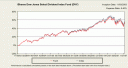 iShares Dividend Tracking