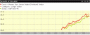 Morningstar Index Tracking