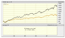 Sin Stocks versus the S&P 500