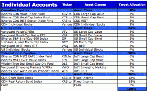 Sept 9 2009 Asset Allocation Sept 9 2009 Asset Allocation