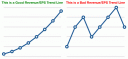 Revenue and EPS Trend Line