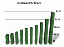 ADP - Dividends