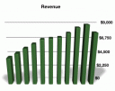 ADP - Revenue