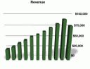 HD - Revenue