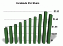 MO - DPS