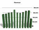 MO - Revenue