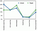 The Dividend Guy March Asset Allocation