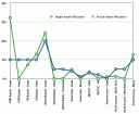 The Dividend Guy’s Revised Asset Allocation