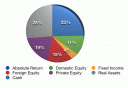 Yale Asset Allocation