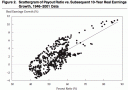 Dividend Payout Ratio and Earnings Growth