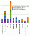 Dividend Sector Breakdown