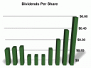 HAS - DPS