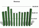 HAS - Revenue