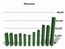 POT - Revenue