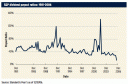 S&P Dividend Payout Ratios 1981 - 2006