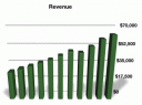 TGT - Revenue