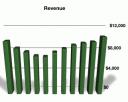 YUM - Revenue