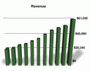 JNJ - Revenue