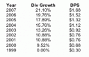 UPS - Dividend Growth