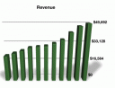 UPS - Revenue