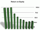 ROE - FII