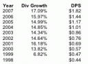 RY - Div Growth