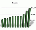 RY - Revenue