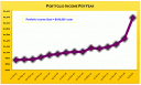 Dividend Income