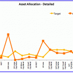 asset-allocation-detailed