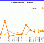 asset-allocation-detailed asset-allocation-detailed
