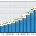 jnj-dividend-data