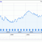 jnj-dividend-data-google