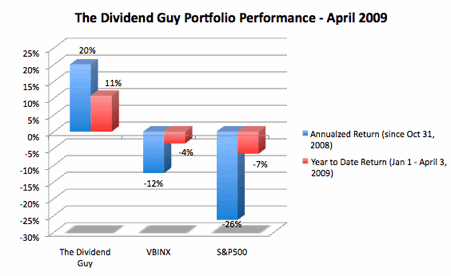 the-dividend-guy-portfolio-performance-april-2009 the-dividend-guy-portfolio-performance-april-2009