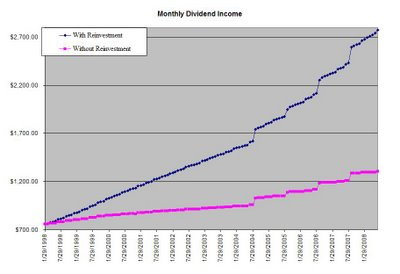 monthly-dividend-income-dgi monthly-dividend-income-dgi