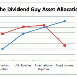 the-dividend-guy-asset-allocation-july-2009