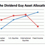 the-dividend-guy-asset-allocation-july-2009 the-dividend-guy-asset-allocation-july-2009