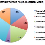 David Swensen Asset Allocation Cot 2009