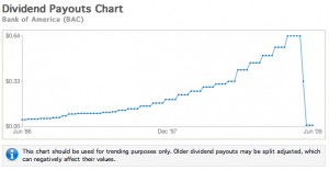 BAC Dividend Payout