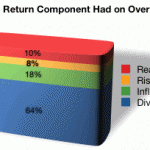 investment-returns