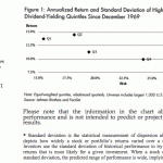 lehman-high-dividend-stocks-and-risk