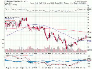 ETR stock analysis