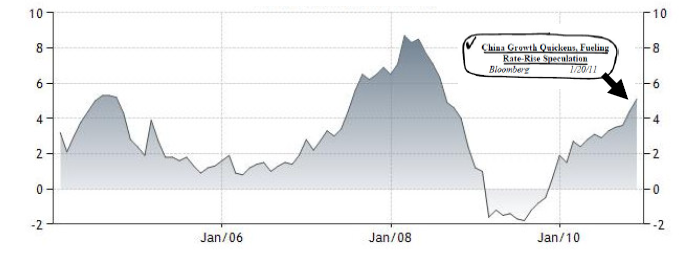 china inflation