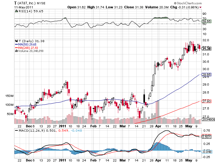 AT&T stock analysis The Dividend Guy Blog