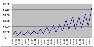 British American Tobacco Dividend