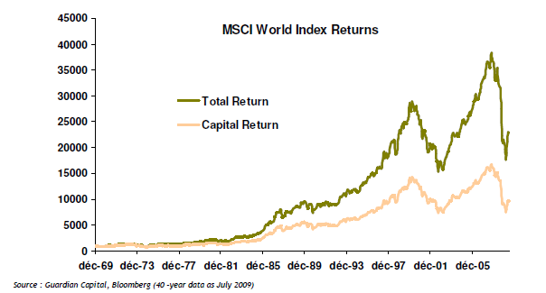 dividend investing