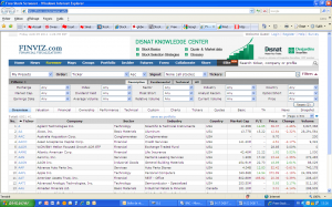 Finviz Stock Screener